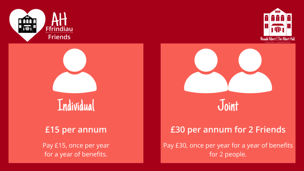 A promotional graphic for Albert Hall Friends membership showing two options on a red background. The left panel is labelled “Individual” with an icon of one person and states “£15 per annum – Pay £15, once per year for a year of benefits.” The right panel is labelled “Joint” with an icon of two people and states “£30 per annum for 2 Friends – Pay £30, once per year for a year of benefits for 2 people.” The top left shows the AH Ffrindiau Friends heart‑shaped logo, and the top right shows an illustration of The Albert Hall building with the text “Neuadd Albert | The Albert Hall, Llandrindod | Llandrindod Wells.”